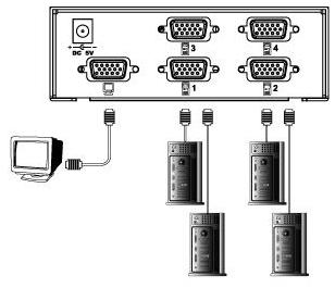 Installation VS415RVGA VS415RVGA 1 2 1 2 3 4 Display 3 4 Display 5 6 7 8 1. Situate the Video Switcher in a location that is near both the video display, and an available power outlet. 2. Insert the power adapter into the nearby power outlet.