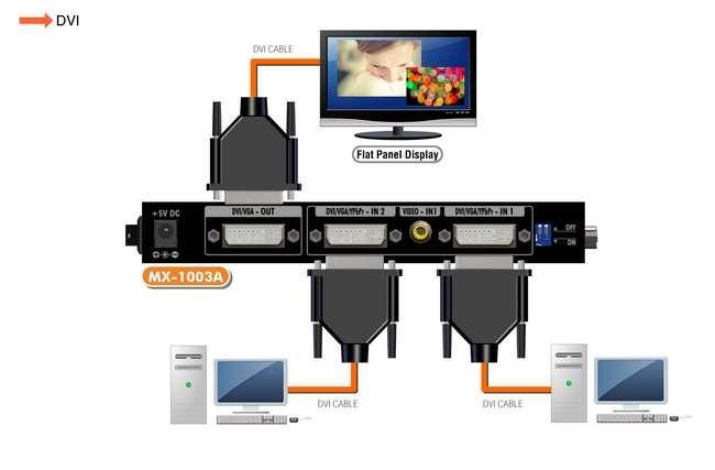 Introduction General The MX-1003A Dual-View Video Processor is an advanced video processor for multimedia presentations.
