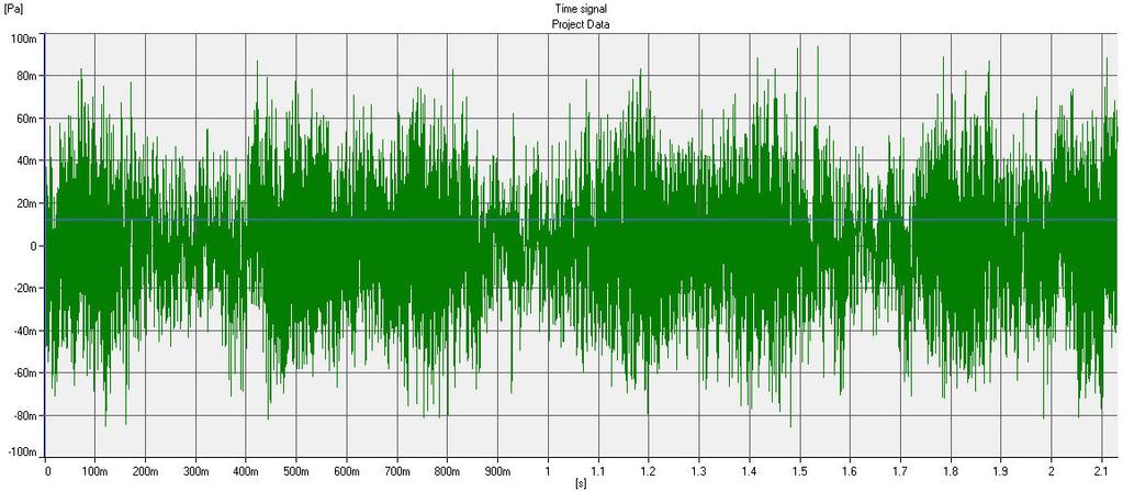 Figure 24: Time domain plot for the warble sound used for the