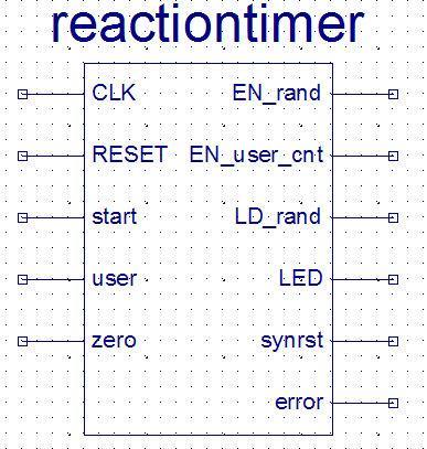 Experiment 10: Reaction Timer Part-3 Figure 10.2 Symbol of reaction timer controller circuit. 3. Answer the following questions: Q1. Write the function of each state? Q2.