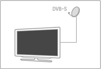 4.4 Satellite channels Introduction As well as the DVB-T and DVB-C reception, this TV has a builtin satellite DVB-S receiver.