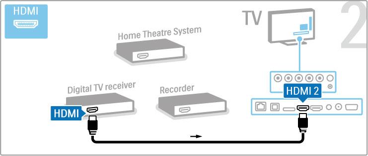 This will prevent the TV from switching off automatically after a 4 hour period without a key press on the remote control of the TV.