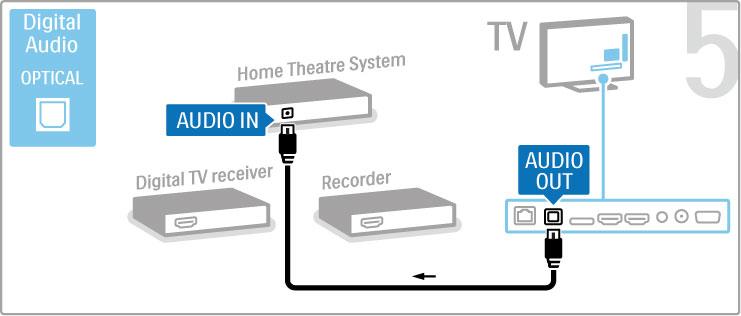Digital HD receiver If you use a digital receiver to watch TV (a set top box - STB) and you do not use the remote control of the TV, then switch