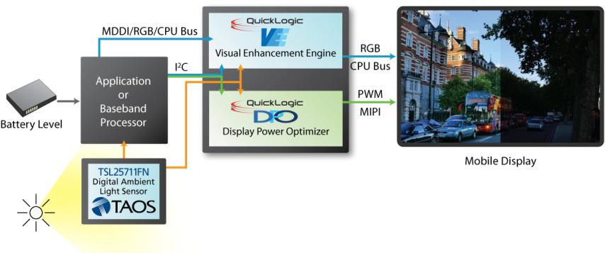 While the VEE uses statistical information gathered pixel-by-pixel, frame-by-frame to adjust the value of individual pixels, the DPO uses that same information to adjust the backlight.
