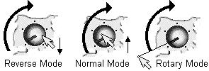 Rotary buttons can be used according to three different modes. The first one is the default mode which requires the user to couple forces to turn the button.