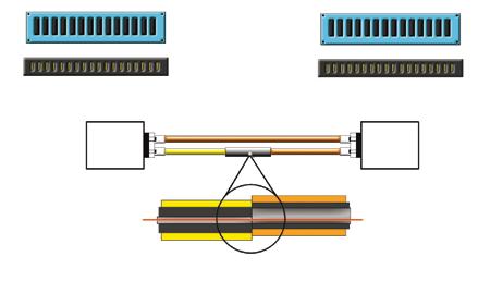 fibre links that use laser based transmitters, may be limited in bandwidth to values less than half those of the over-filled launch bandwidth.