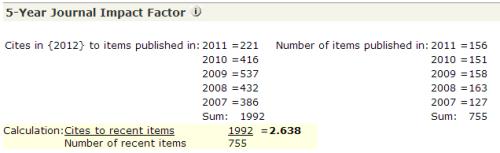 5-year Impact Factor (IF5) Considers articles published in the five previous years.