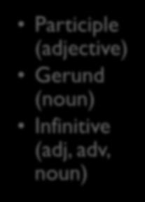 Participle (adjective) Gerund