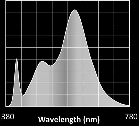 SERIES/CCT COLOR ACCURACY WHITENESS INDEX SPECTRAL POWER DISTRIBUTION 1 1 BRILLIANT 27K Rf: 85, Rg: 92, Rfh1: 77 Rw: 1 CRI: 85, R9: > 1 1 BRILLIANT 3K Rf: 85, Rg: 92, Rfh1: 77 Rw: 1 CRI: 85, R9: >