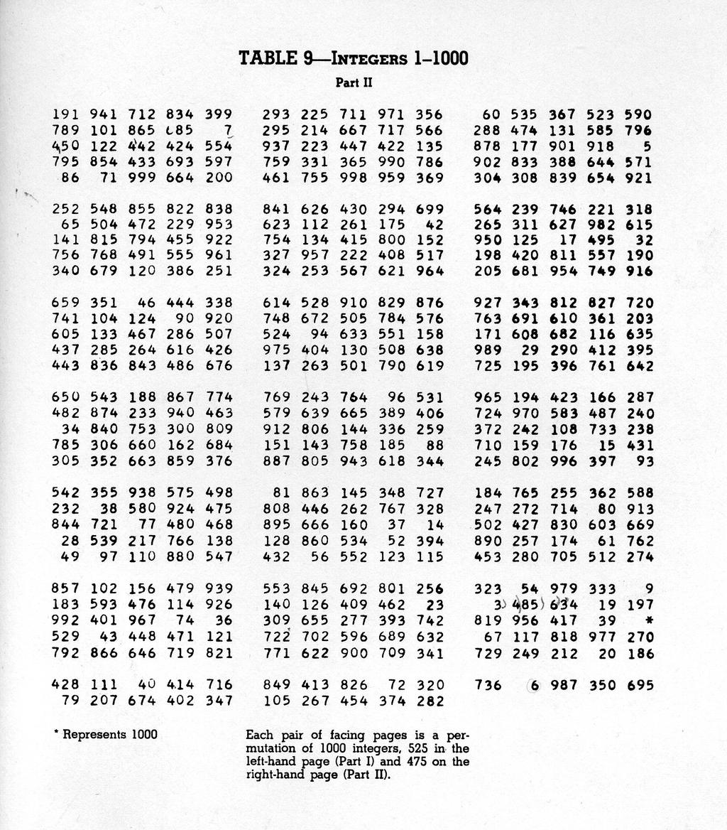 Ex. 5: Tables of Random Permutations, p.191 I used pairs of numbers, the lower being the starting point and the higher the ending.