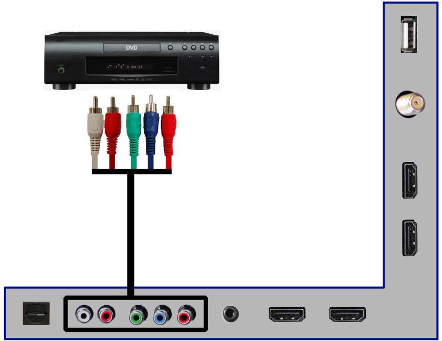 Connecting DVD Player with Component YPbPr 1. Make sure the power of UHD display and your DVD player is turned off. 2. Obtain a Component Cable.