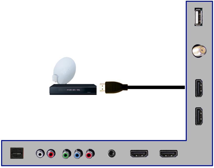Connecting Cable or Satellite boxes with HDMI 1. Make sure the power of UHD display and your set-top box is turned off. 2.