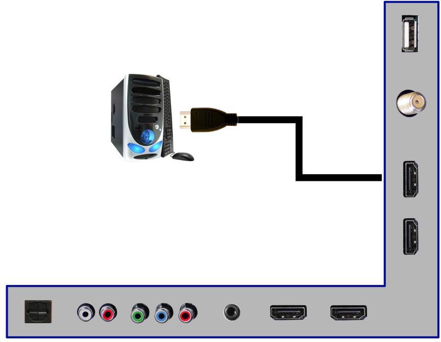 Connecting to a PC with HDMI 1. Make sure the power of UHD display and your PC is turned off. 2. Obtain a HDMI 2.