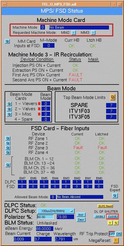 Operational Screens High level ops screen Shows Machine Mode & Beam Mode Status of Fast inputs RF & BLMs Shows status of DLPC Drive Laser Pulse