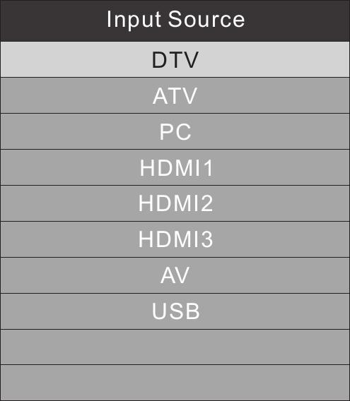 The following pages marked menu settings will cover the usage and settings of the various menus in more detail. Please read them carefully to gain the most benefit from your TV.