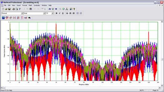 Power spectra from scrambling a 50MHz clock signal two bits at a Fig. 4. Power spectra from scrambling a 50MHz clock signal one bit at a time with 4-bit, 5-bit, 6-bit, and 7-bit scramblers.