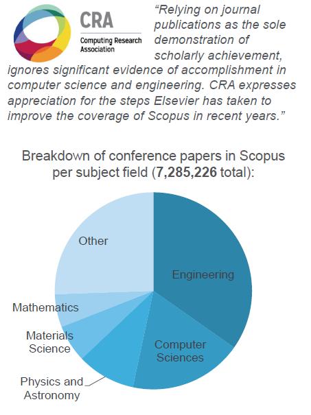 31 Increasing Coverage of Conference Papers with Focus on Engineering and Computer Sciences Coverage years Backfill from 2005 2012 (8 years) Number of conferences Around 1,000 new conference titles,
