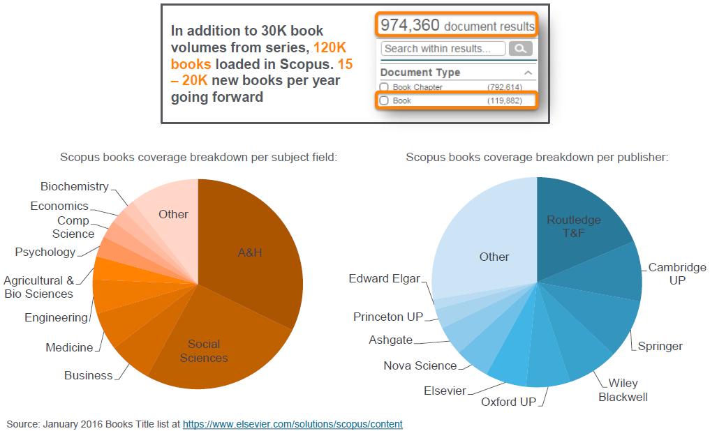 32 Increasing Coverage of Books with
