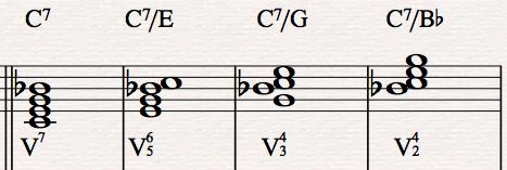 There are numerous types of 7 th chords available.
