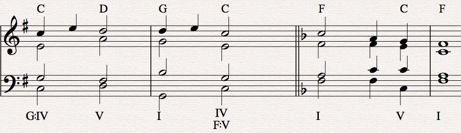 Step down from a note not in the chord, to a note within the chord. Opposite of retardation. RET = Step up from a note not in the chord, to a note within the chord. Opposite of suspension.