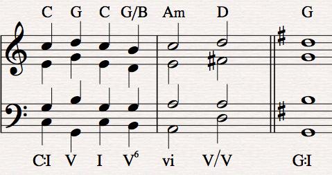 Look at the second chord in the second measure, the C chord. It functions as the IV in G major, and also the V in F major. This sets up a V I chord progression into the new key of F major.