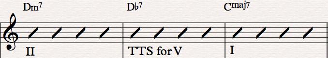 The fact that we can see the interval of a tritone between two chords, makes it a visual tritone substitution. The F#7 subs out the Cmaj7, and becomes the V of, and leads us to, Bmaj7.