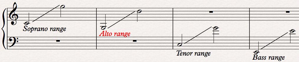 Introduction You have already written a composition with a melody in the treble clef, and triads in the bass clef.