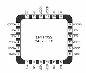 1% 90 db THD @ 20 MHz -74 db THD @ 70 MHz 10 db Noise Figure Single 5V, +/-3V or +/-5V operation Ideal Driver for 8 to 14 bit High Speed ADCs SOIC-8 and LLP-8 Packages LMH6552 (RL=500Ω) Gain (V/V)