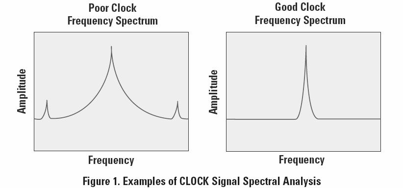 Spectral Considerations Spurs that extend to higher frequencies may be visible and directly impact system jitter 11 LMX2531LQ1500E Simplifies the PLL+VCO clock system Y1 CLK OSC C1 100pF Crystek R2 #