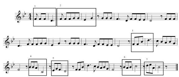 unifies the motives into the actual hymn tune. In this way, it is also the recapitulation of the sonata form, though not in the traditional sense.