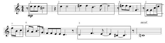 The introduction (measures 1 20) is in two parts: it opens with a bold gesture of ascending scales from the lowest register to the highest. This passage serves a dual purpose.