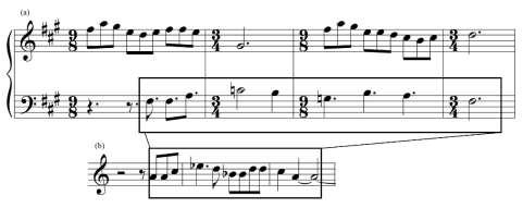 This third section of the symphony alternates between the scherzo melody and returning transitional material.