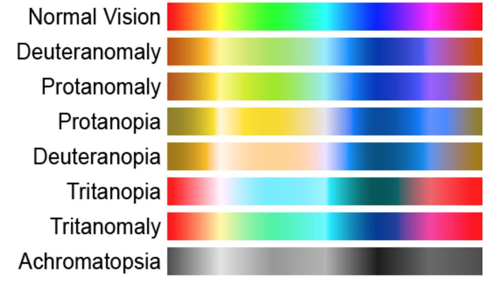 cb=1276820249 Congenital Color Vision Deficits Protan Deutan