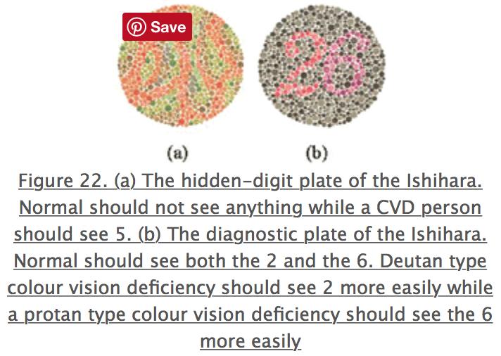 Vanishing plates: only individuals with normal color vision could