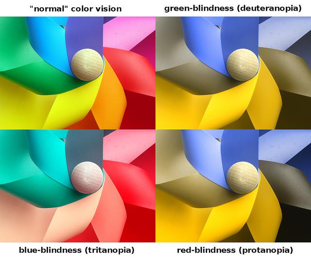 Talking to Patients about Color Vision Prevalence What the world may look like to someone with a color deficiency Situational Education Occupational Everyday life https://alumni.berkeley.