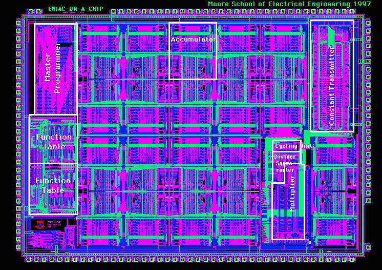 IC ENIAC 30 tons 40 mm 2. 100 khz 20 MHz.
