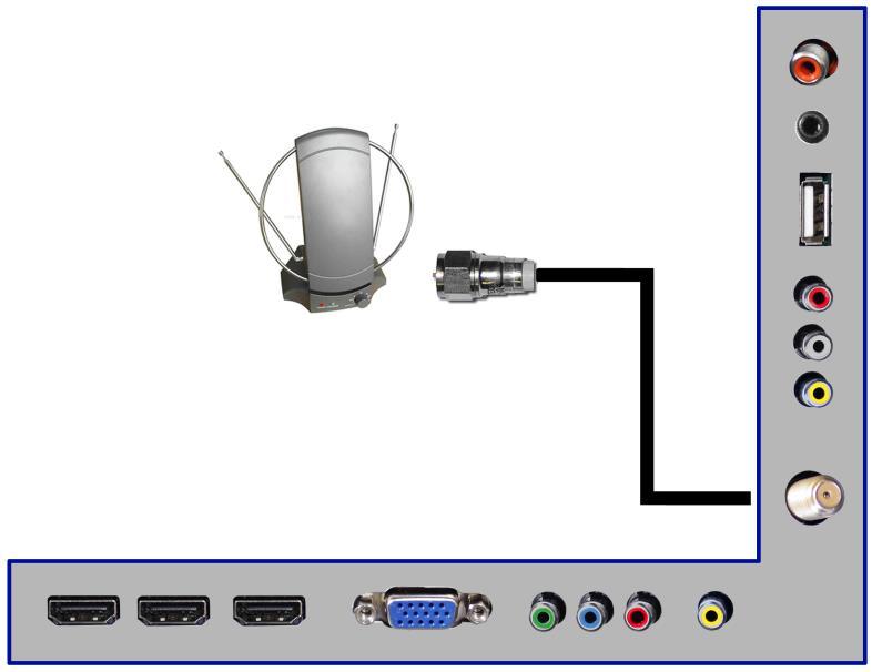 Connection Suggestions If You Have Antenna 1. Make sure the power of HDTV is turned off. 2. Connect the Coaxial RF cable from your antenna to the TV port on the back of your HDTV. 3. Turn on the HDTV.