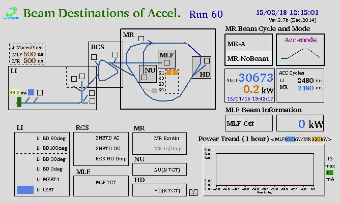 48s USER-RUN: Beam to MLF+MR(NU) 0 1 19 20 21 22 23 24 25 26 27 60 61 4 slots are used for