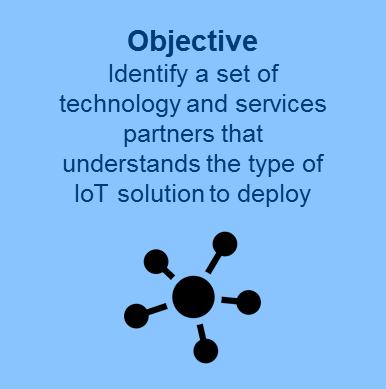 An IoT solution generally requires a broad array of technology including devices, platforms, connectivity and applications.