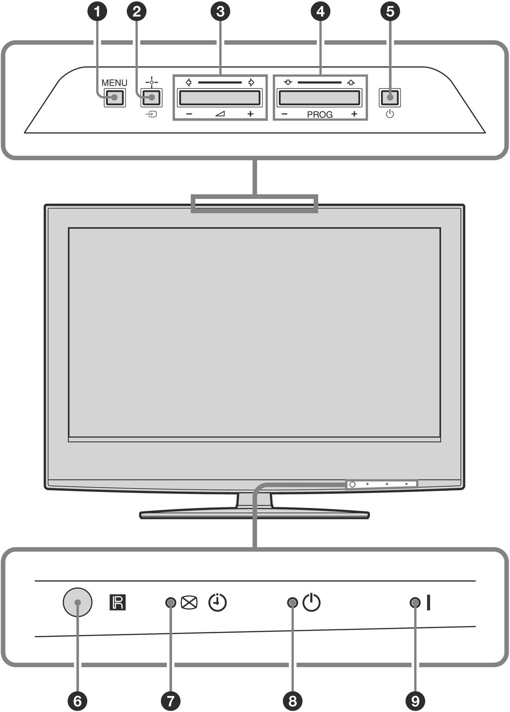 Pregled tipaka i indikatora na TV prijemniku A MENU (stranica 19) B t/` Odabir izvora ulaznog signala/ok U TV načinu (stranica 18): Odabir izvora ulaznog signala opreme spojene na priključnice TV