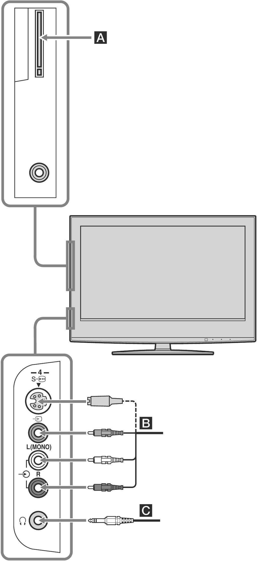 Uporaba dodatne opreme Spajanje dodatne opreme Na ovaj TV prijemnik je moguće spojiti širok raspon dodatne opreme. Spojni kabeli nisu dio isporuke.