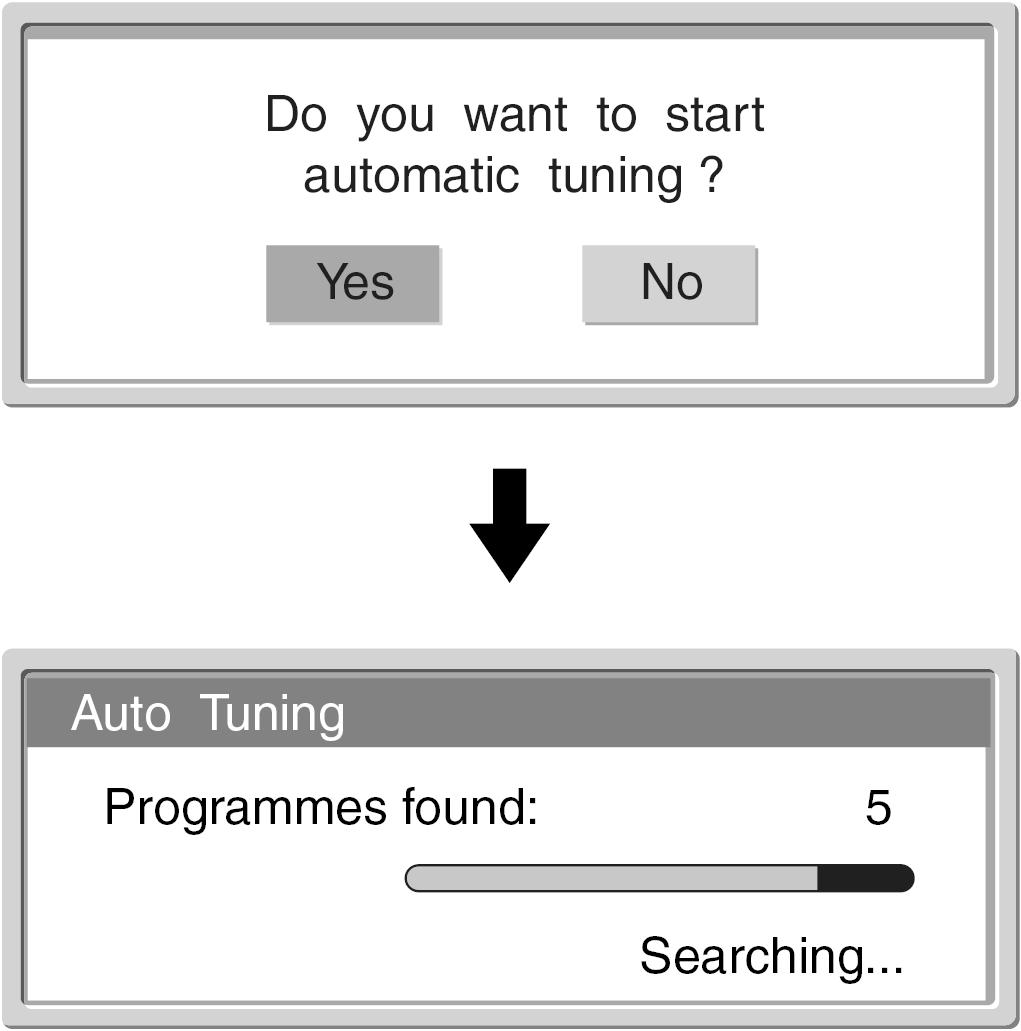 7: Automatsko programiranje TV prijemnika Nakon odabira jezika, potvrdna poruka automatskog programiranja TV prijemnika se pojavi na zaslonu.
