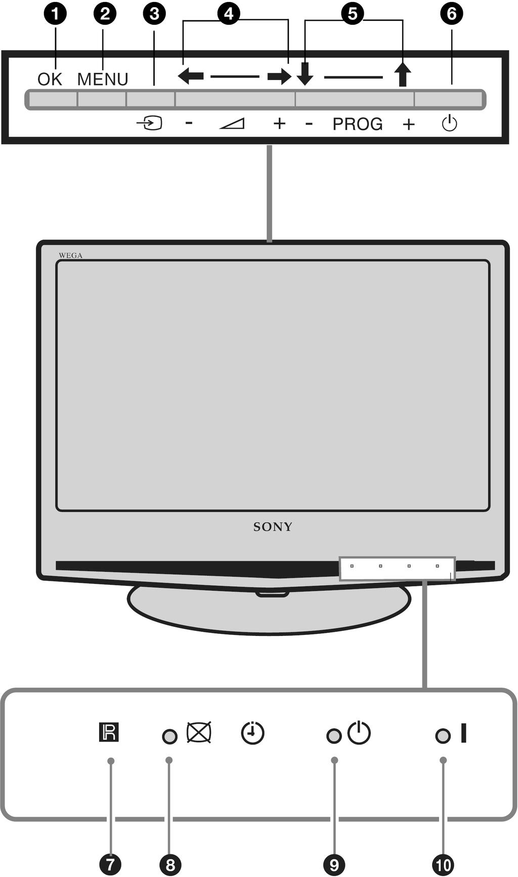Pregled tipaka i indikatora na LCD TV prijemniku A n B o (stranica 17) C t Odabir izvora ulaznog signala (stranica 16) Odabir izvora ulaznog signala opreme spojene na priključnice TV prijemnika.