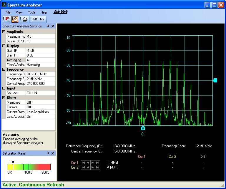 Spectrum analyzer True RMS Voltmeter / Power Meter Binary Sequence Generator and Waveform