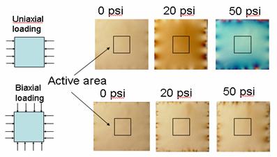 Alignment and Overlay Alignment is achieved using matched Moiré fringe patterns on both template and substrate based on a technique originally developed for X-ray proximity printing at MIT Imprint