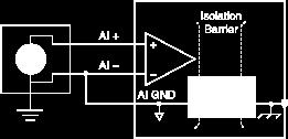 Connecting Analog Voltage Input Signals for Isolated Devices Connecting Analog Voltage Input Signals The following table summarizes the recommended input configuration for both types of signal