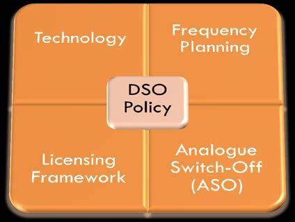 DTTB Receiver Technical Standard Radio Frequency Planning for DTTB Regulations: 2013 Issue Facility Licenses Issue Network Service