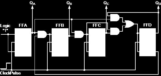 We could quite easily re-arrange the additional AND gates in the above counter circuit to produce other count numbers such as a Mod-12 counter which counts 12 states from 0000 to 1011 (0 to 11) and