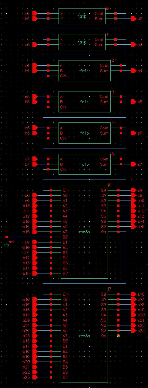 Wallace Tree, Stage 4 This final stage of the wallace tree multiplier is just a 24-bit ripple carry adder.