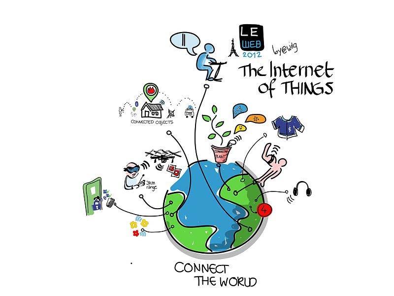 What is the IoT exactly?